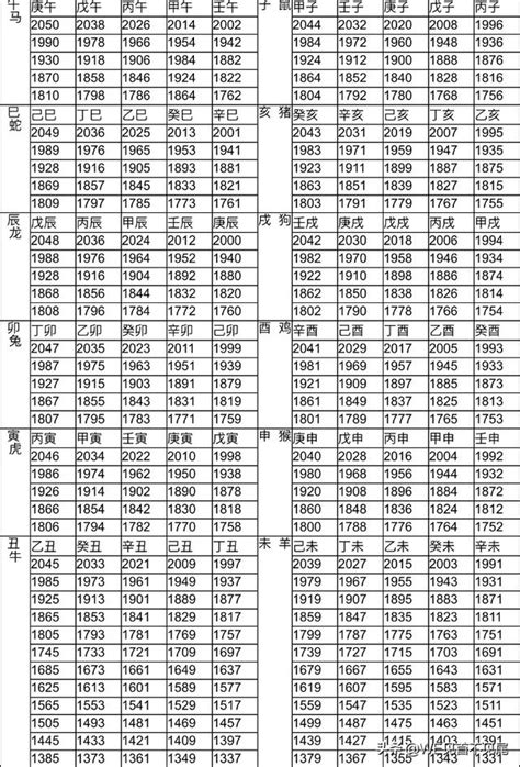 1964年屬什麼|【十二生肖年份】12生肖年齡對照表、今年生肖 